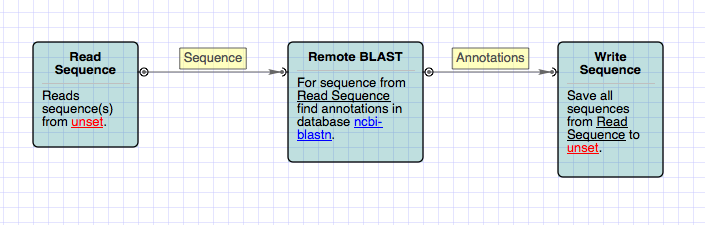 BLAST Search pipeline