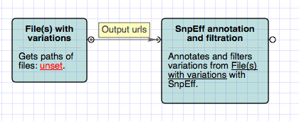 snpeff pipeline